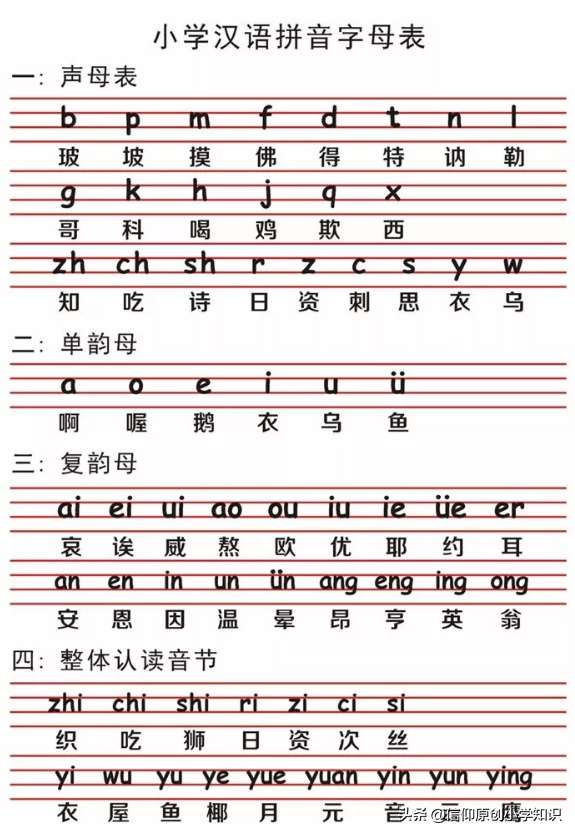 小学语文26个汉语拼音表图片（附26个汉语拼音字母表读法及学习要点）